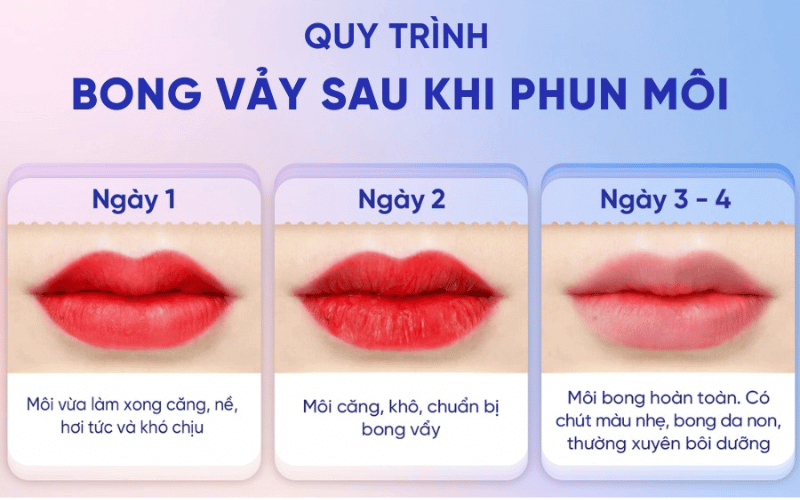 Xăm môi sau bao lâu thì lên màu? Quy trình và chăm sóc đúng cách